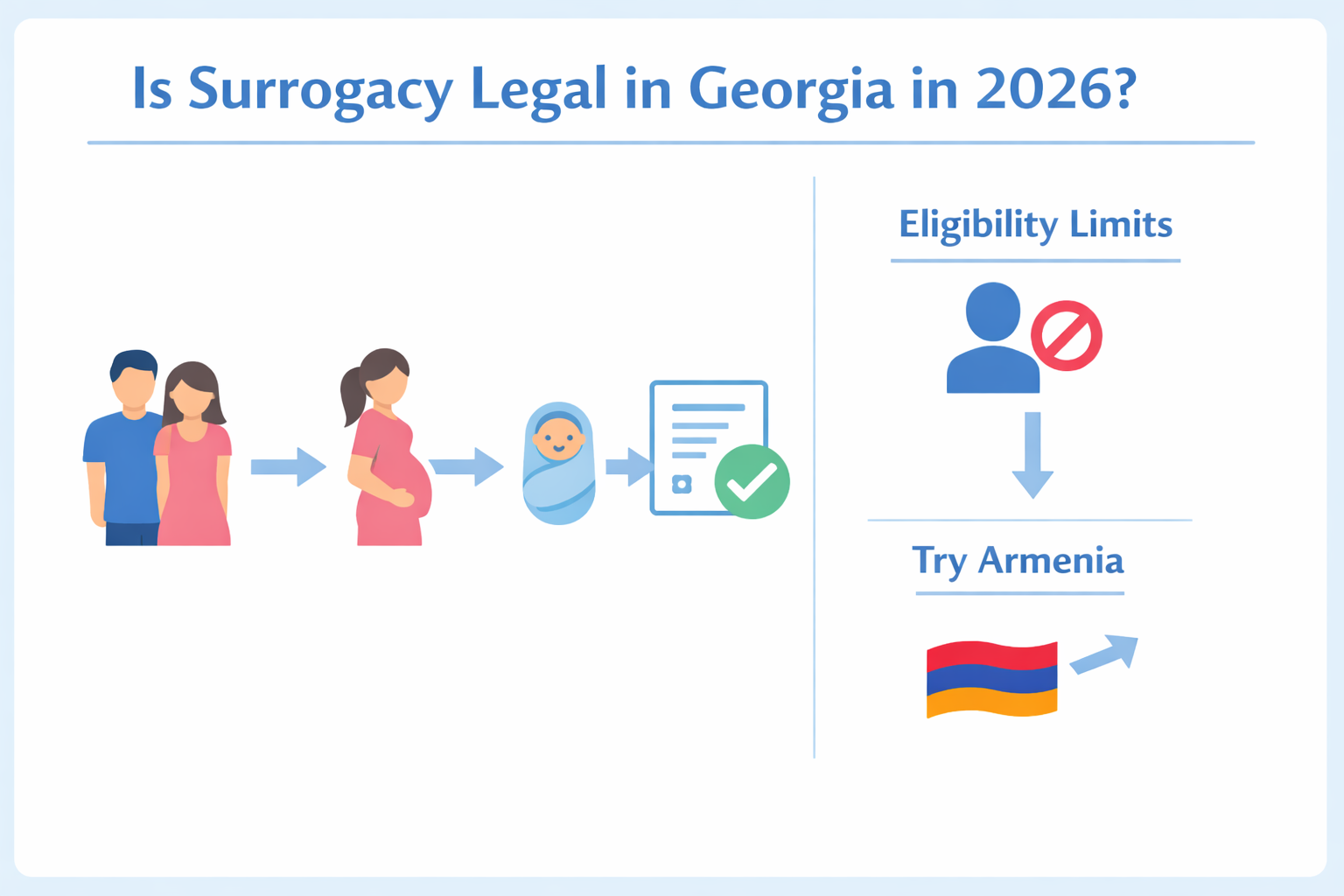 Is Surrogacy Legal in Georgia in 2026