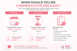 Secondary infertility — when to see a reproductive specialist by age before IVF