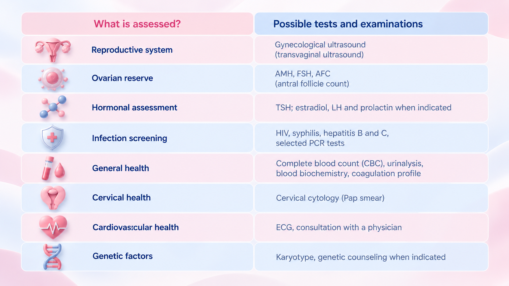 Key tests before IVF: reproductive system, ovarian reserve, hormones, infection screening, general health