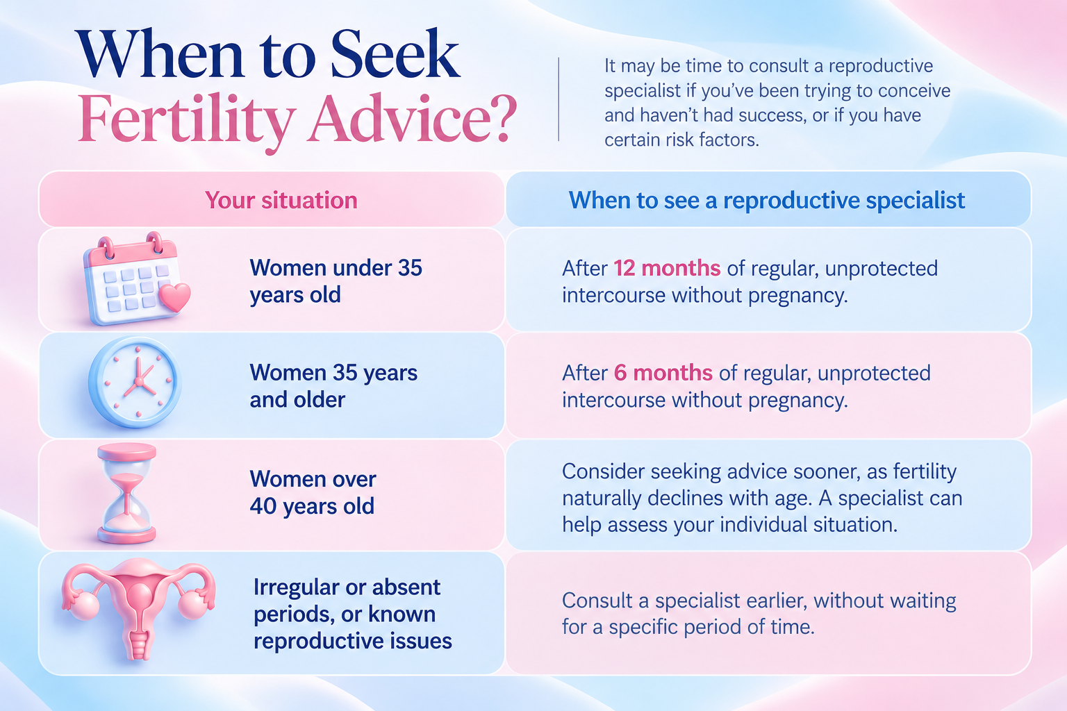 When to seek fertility advice — chances of getting pregnant by age and risk factors
